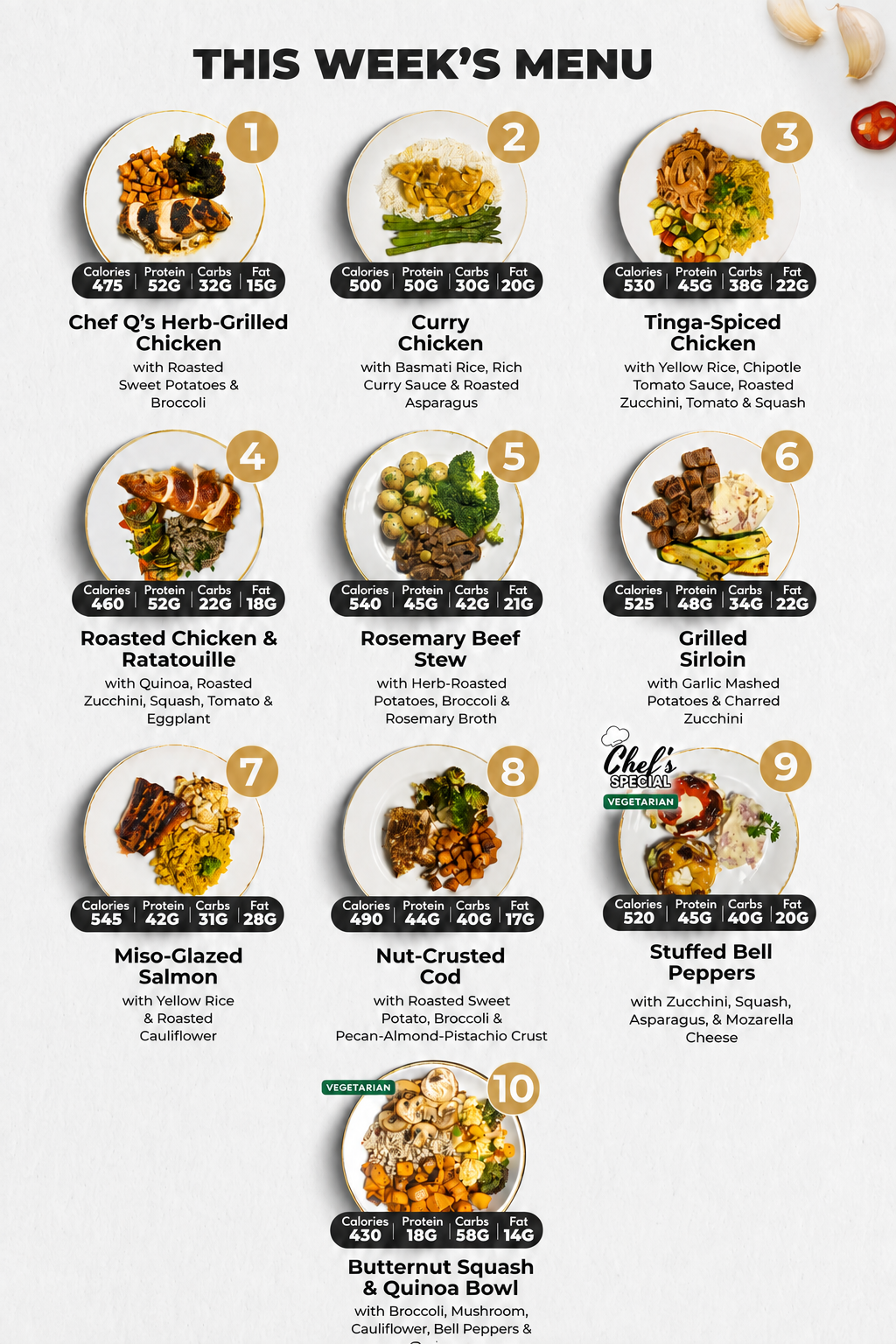 10 Meal Plan