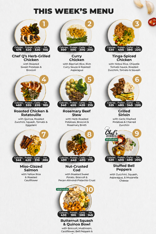 10 Meal Plan