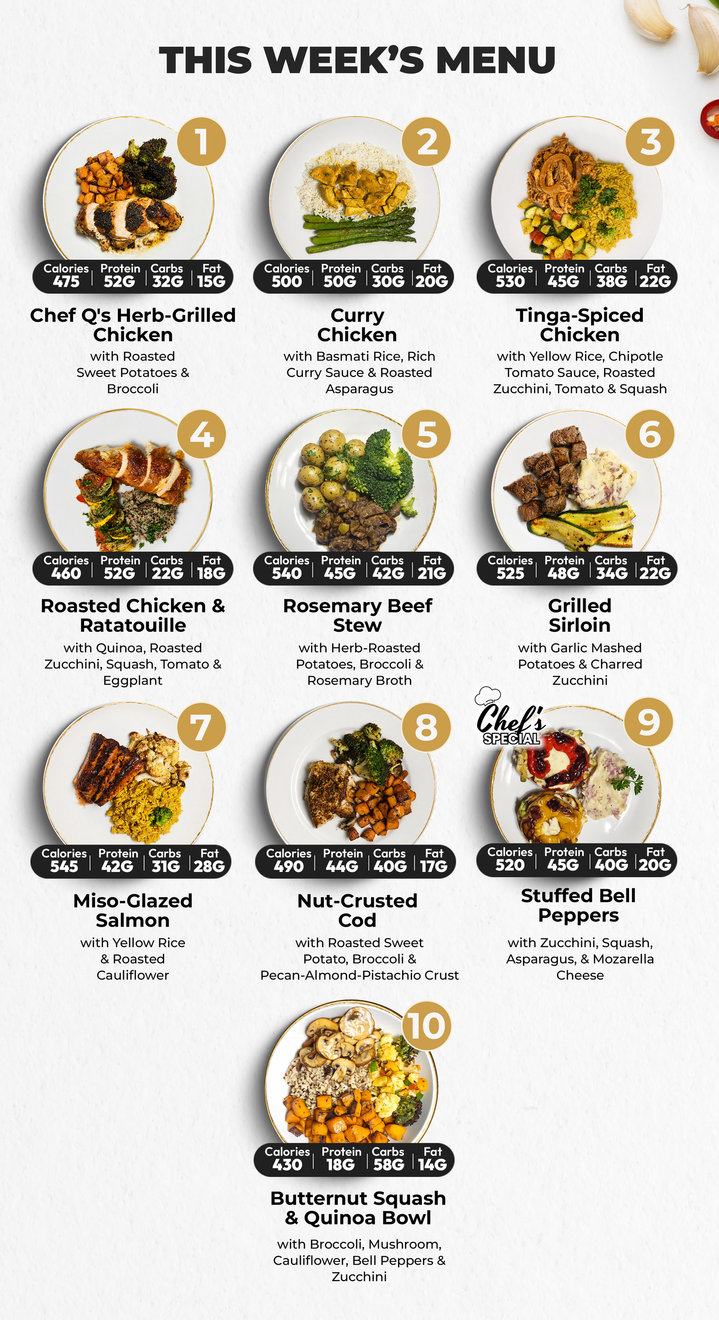 7 Meal Plan